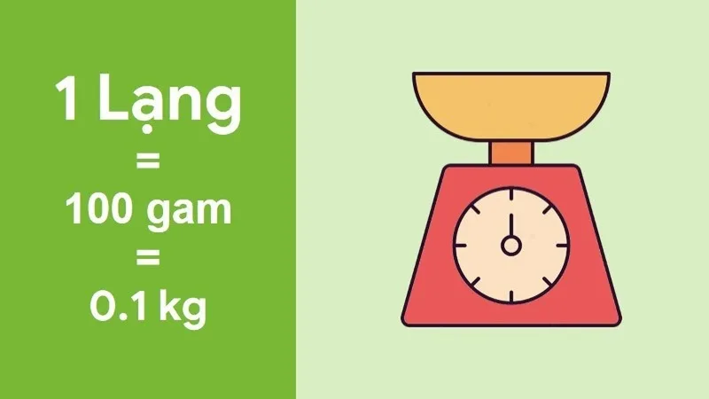 1 lang bang bao nhieu gram